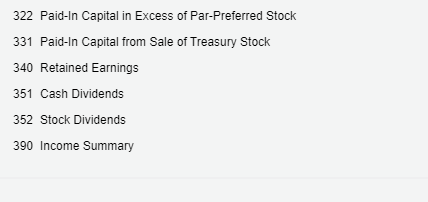 November 7, and December 15. Journalize the entries required on each date.