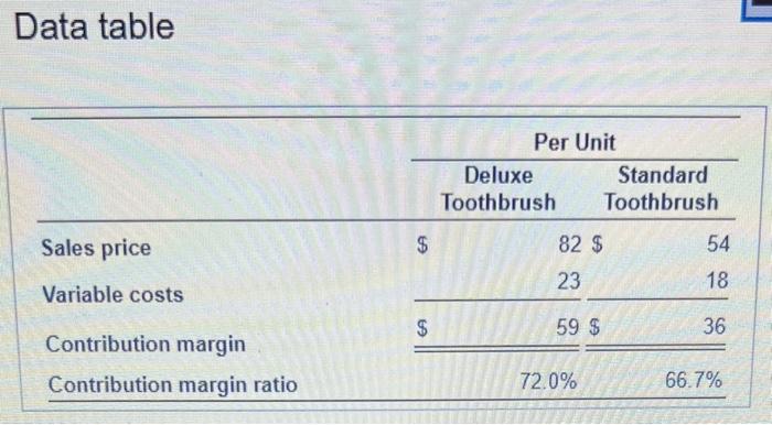 Brett. 2. Prepare an analysis to show which product line to emphasize.