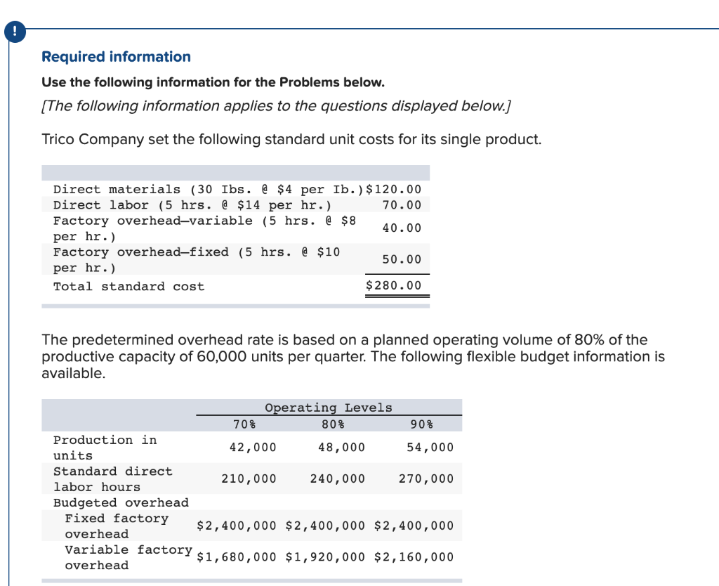  Required information Use the following information for the Problems below. The