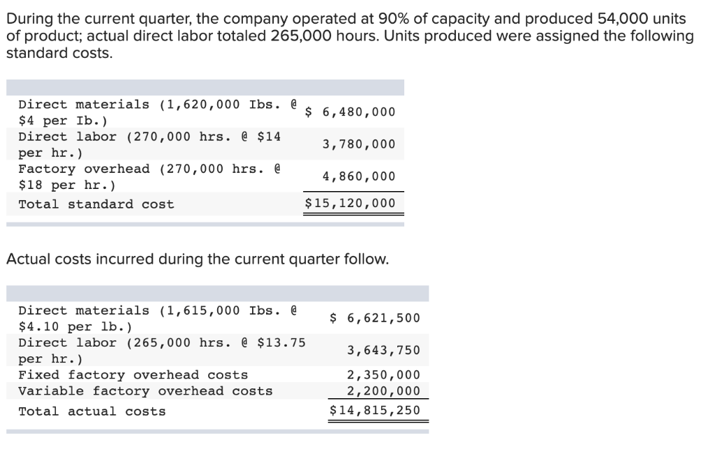 following information applies to the questions displayed below.J Trico Company set the
