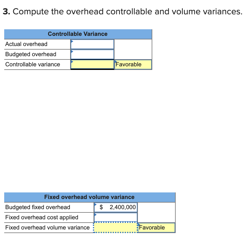 following standard unit costs for its single product. Direct materials (30 Ibs.