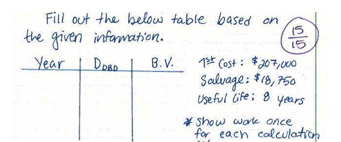  15 15 ( Fill out the below table based on the