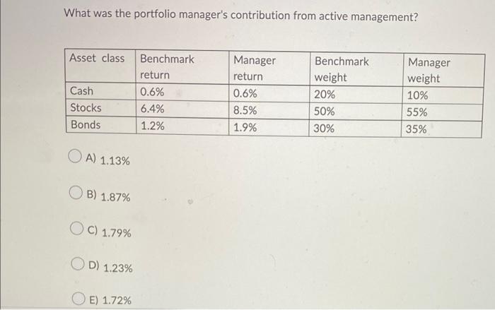  What was the portfolio manager's contribution from active management? A) 1.13%