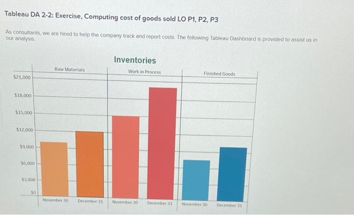  Tableau DA 2-2: Exercise, Computing cost of goods sold LO P1,