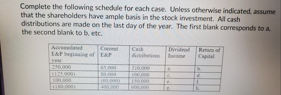 Complete the following schedule for each case. Unless otherwise indicated, assume