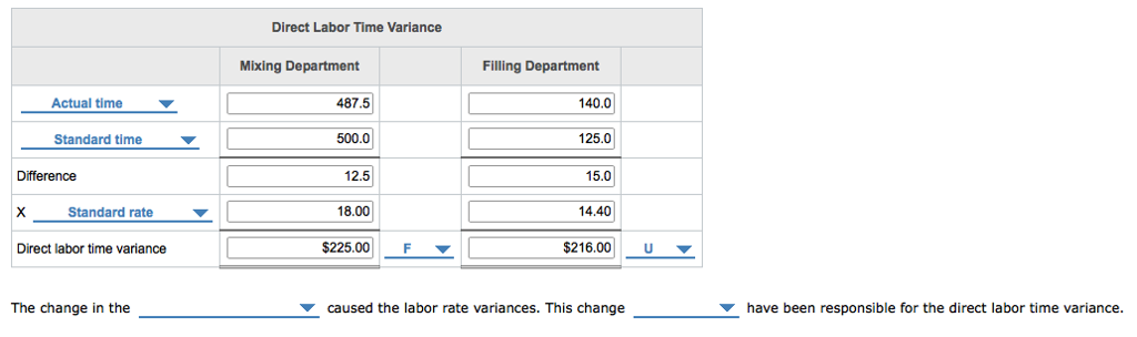 provided the standard prices, rates, times, and quantities per case. There were