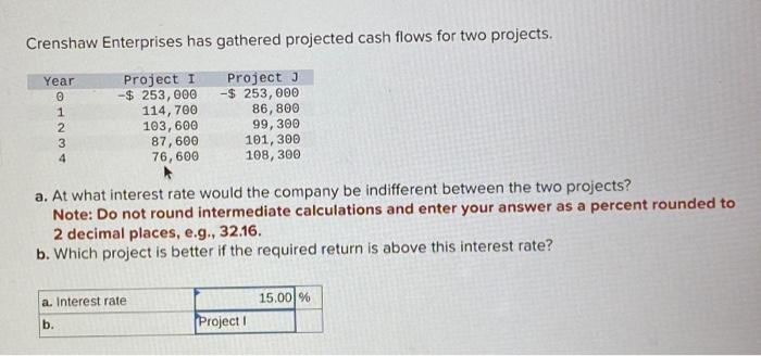  Crenshaw Enterprises has gathered projected cash flows for two projects. Project