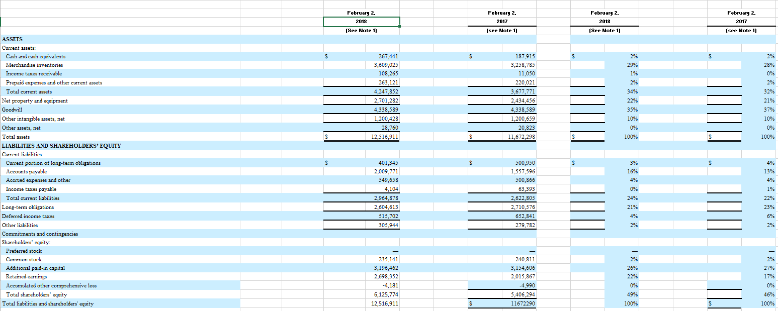 equals 2014 Dollar Tree 2015 2014 Dollar General 2015 2014 Liquidity Current