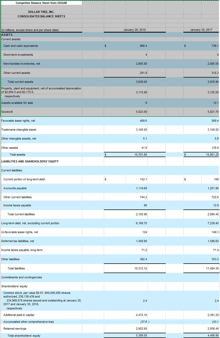 ratio Quick ratio Cash ratio Defensive interval ratio Cash conversion cycle Equation