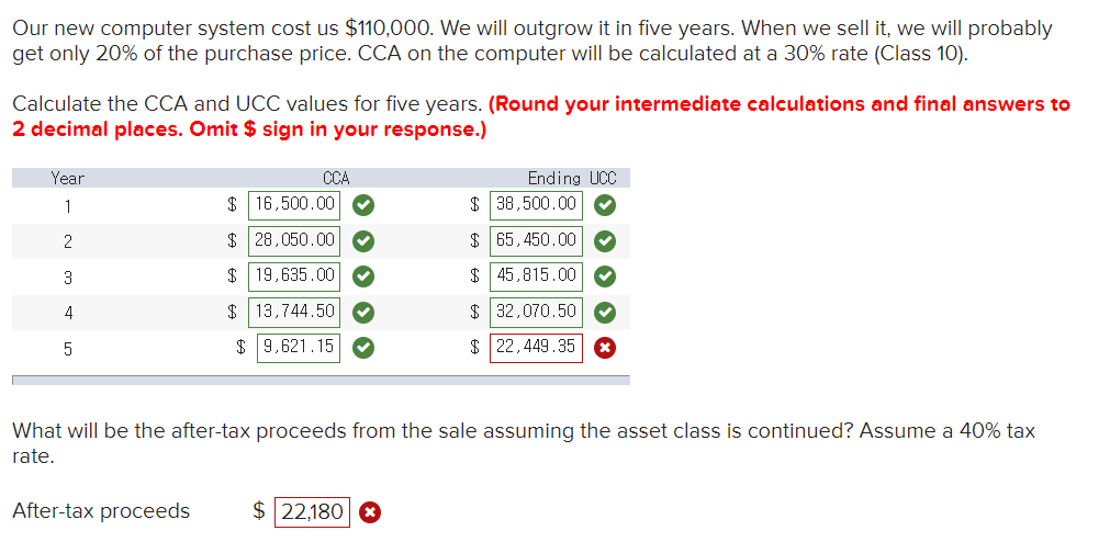 Our new computer system cost us $110,000. We will outgrow it