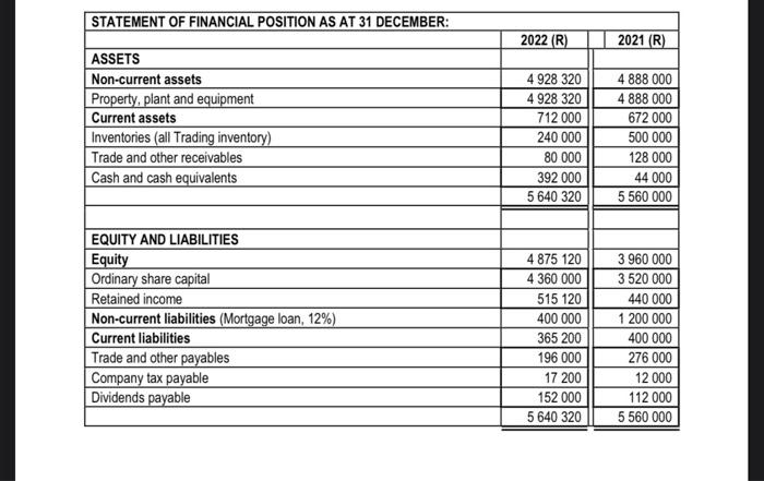 2022 only. Express the answers to two decimal places. 5.1.1 Profit margin