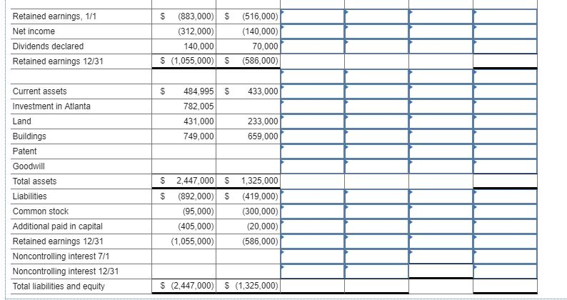 1, 2018, Truman Company acquired a 70 percent interest in Atlanta Company