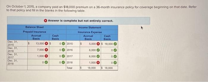 Not sure what went wrong... stuck on this answer On October 1,