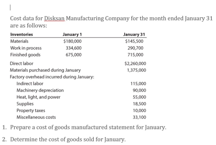 please help me this problem. thanks - Cost data for Disksan Manufacturing