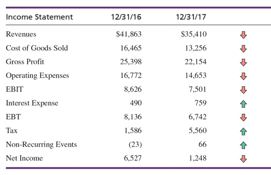  Read Ch 4 and complete ALE 4A steps - Step 1: