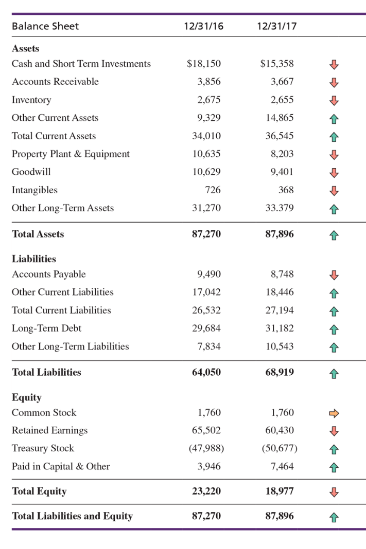 Use the information in the Cohesion Case. You may not be able