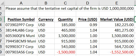 Using the data in the tables below... Bonds 1. Municipal Bonds -