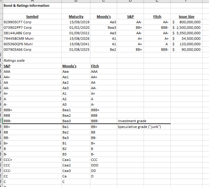 Municipal bonds are haircut per Exhibit 1 based on both their time