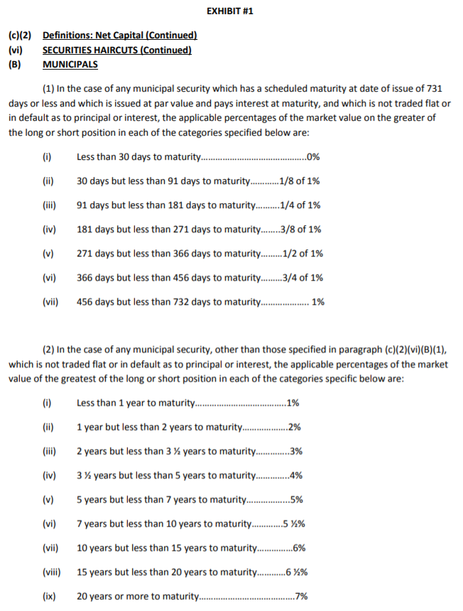 to maturity and scheduled maturity at date of issue. 2. Corporate Bonds