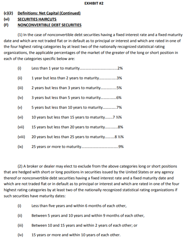 - Corporate bonds are haircut based on both their time to maturity