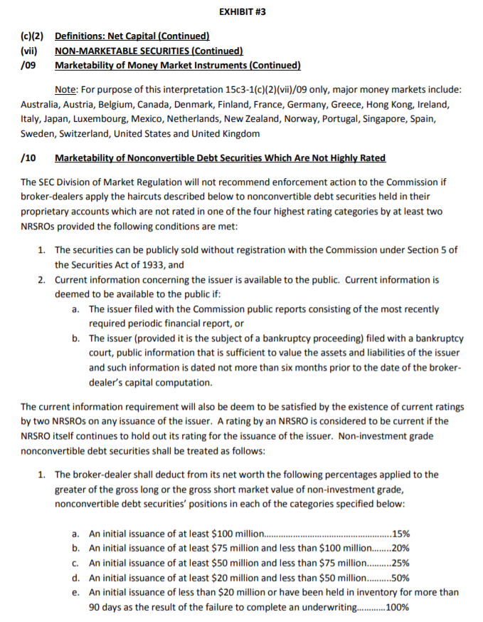 and whether they are rated as investment grade (defined by S&P and