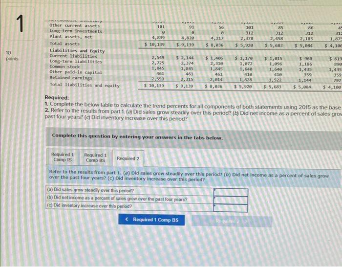 below table to calculate the trend percents for all components of both