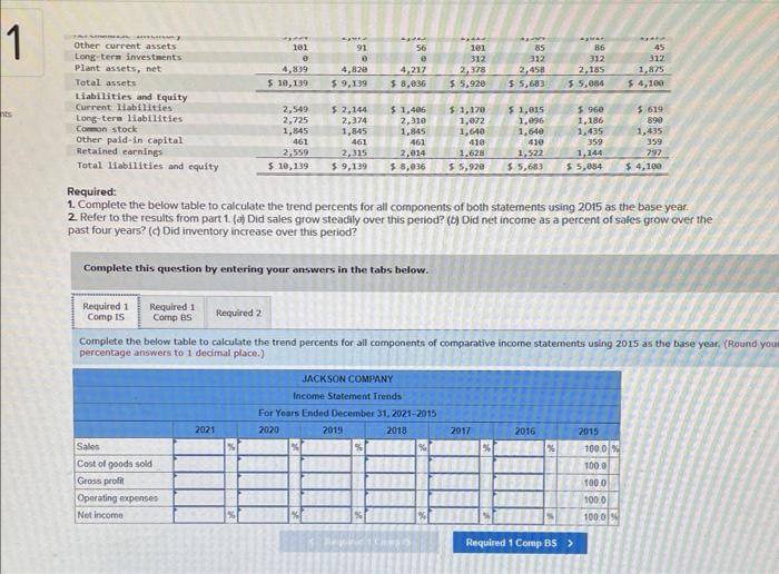statements using 2015 as the base year. 2. Refer to the results
