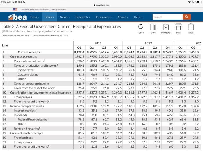  MOOF ORT 11:12 AM Mon Feb 22 47% apps.bea.gov An atlicial