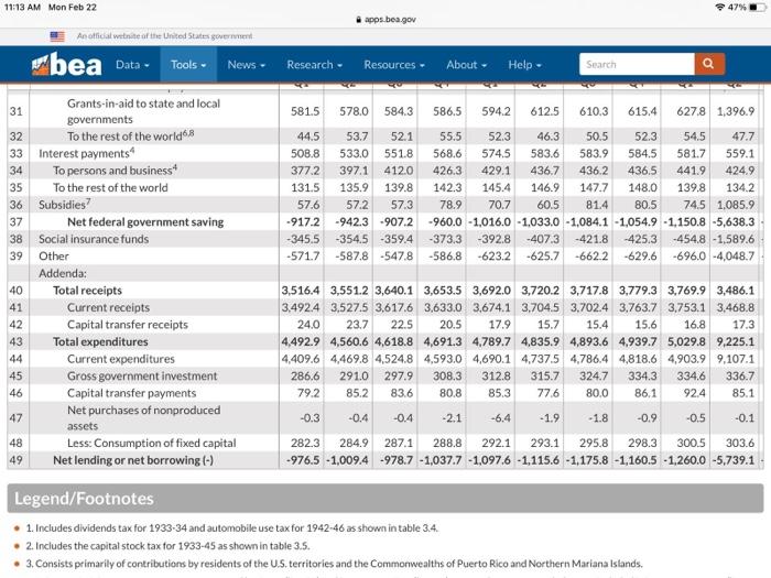 About Help Search Table 3.2. Federal Government Current Receipts and Expenditures (Billions