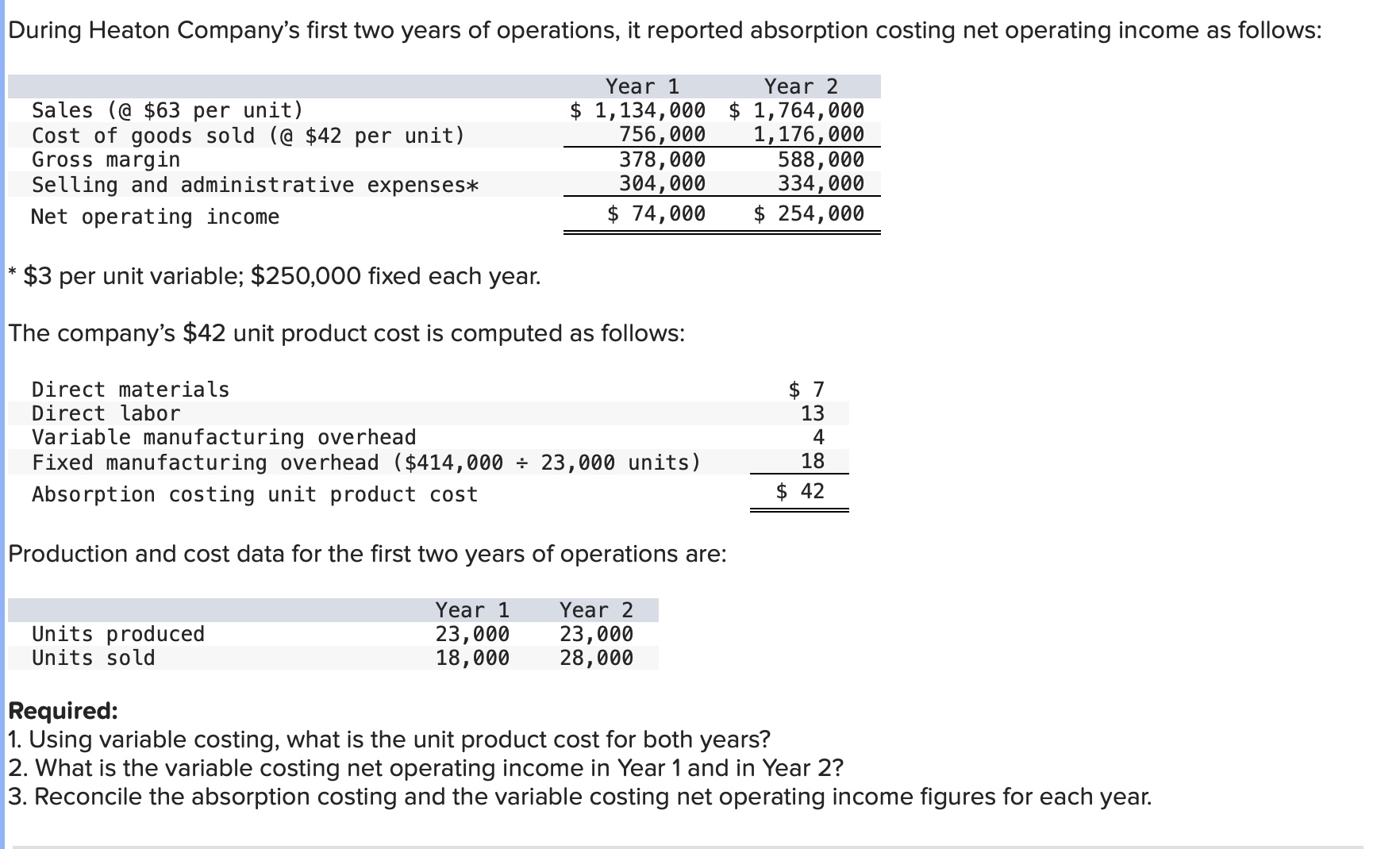 please help! * $3 per unit variable; $250,000 fixed each year. The