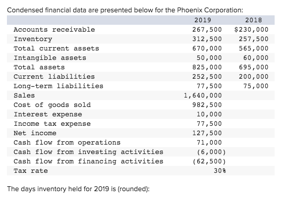  PLEASE ANSWER ALL THE BELLOW QUESTION : 1) THE QUICK RATIO