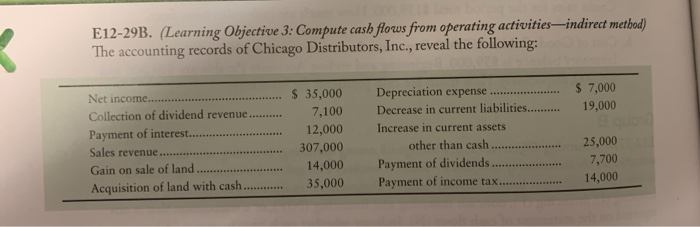  E12-29B. (Learning Objective 3: Compute cash flows from operating activities--indirect method)