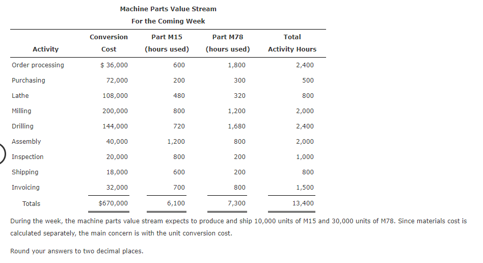 Costing, ABC, and DBC Brasher Company is transitioning to a lean manufacturing