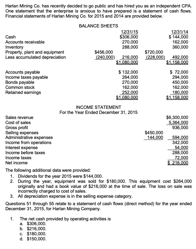  ****Please create a complete and total statement of cash flows using