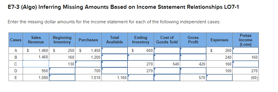  E7-3(Algo) Inferring Missing Amounts Based on Income Statement Relationships L07-1 Enter