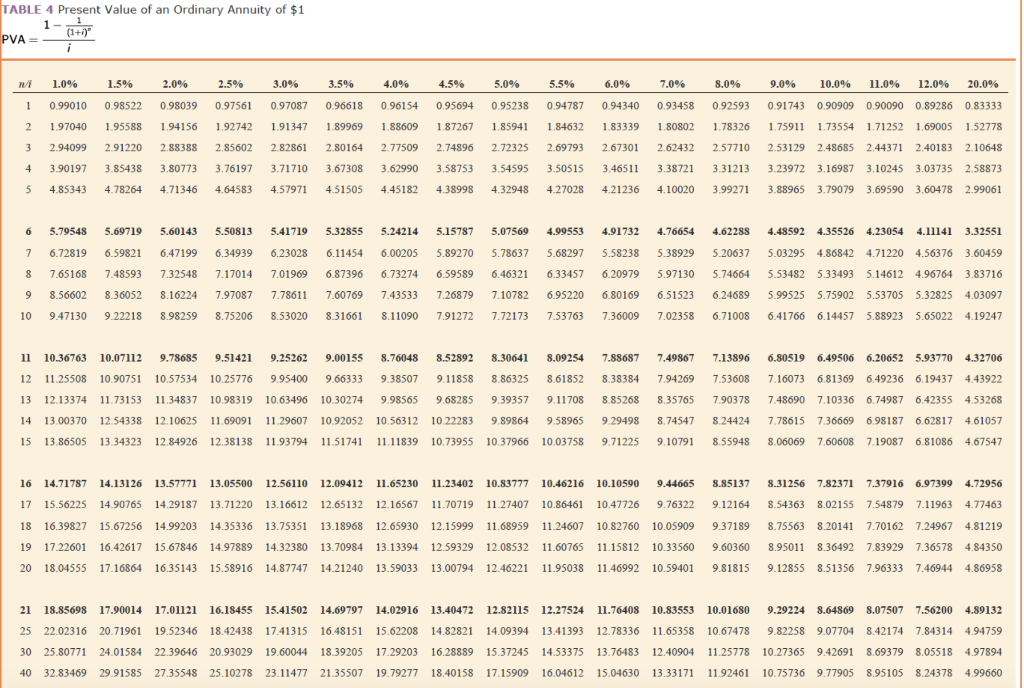 and PVAD of $1): Required 1 Required 2 Required 3 Required 4