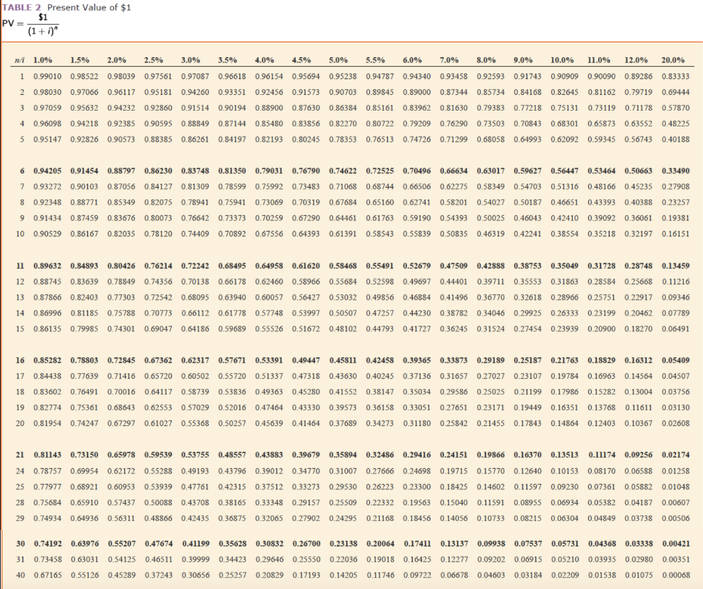 Required 5 Maturity 15 years, interest paid semiannually, stated rate 10%, effective