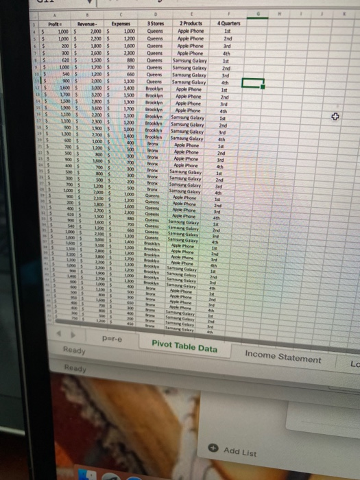 Which store was the most profitable? Bronx O Queens Brooklyn QUESTION 3