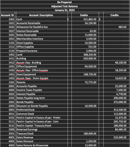 Prepare a Common Size Comparative Balance Sheet. This is the template: Be