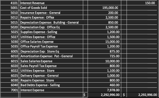 Prepared Common-Size Comparative Balance Sheet Assets Liabilities Stockholders" Equity