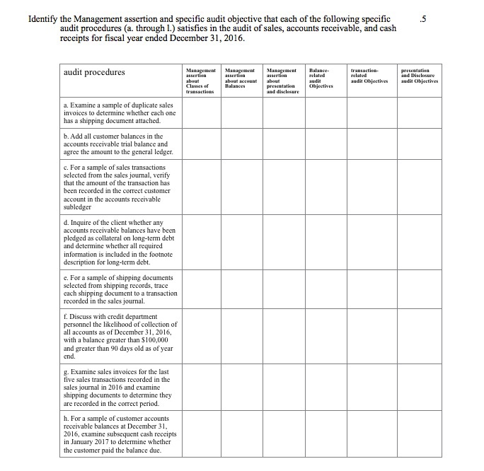 Identify the Management assertion and specific audit objective that each of the