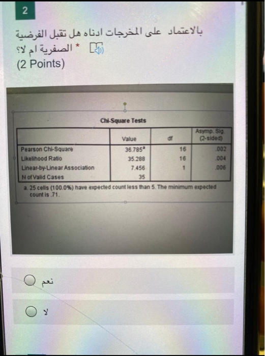  2 ] * (2 Points) Chi-Square Tests Asymp. Sig Value dr