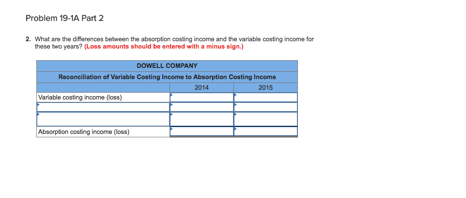 statements under absorption costing for its first two years of operation follow.