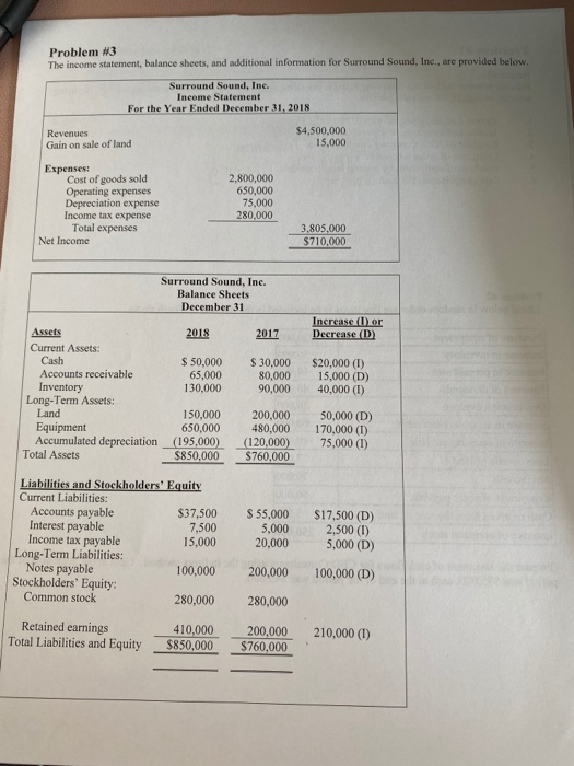  Problem #3 The income statement, balance sheets, and additional information for