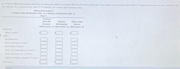 dota on present and proposed oberitions? Differensaiat Mnalysis Contiame wish old Machine