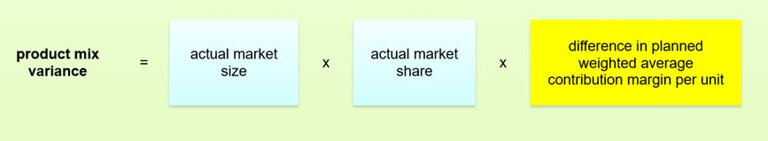 Please do not use excel for this question. Please only use the