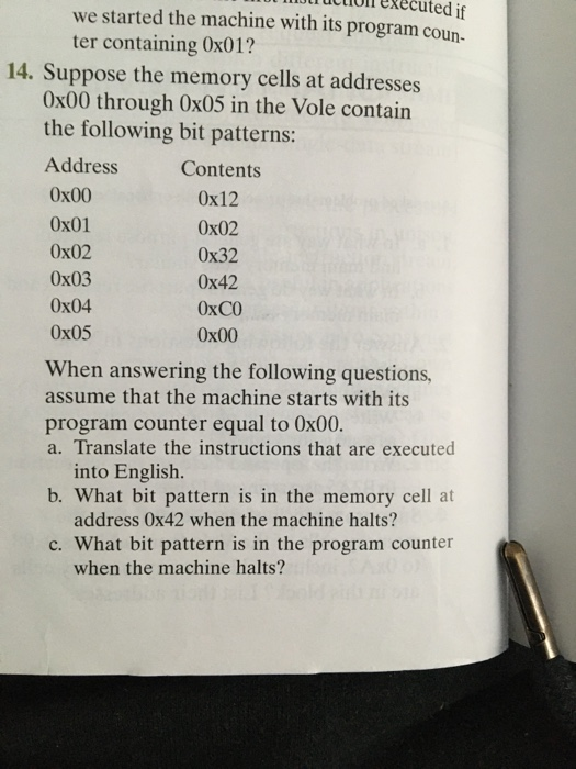  Ji Ulul executed if we started the machine with its program