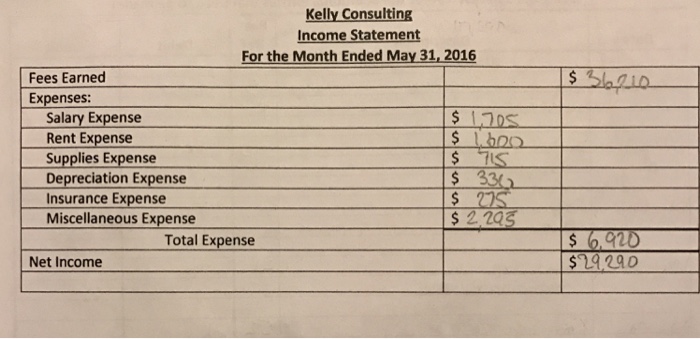 should be $99,515) it is wrong if it is not $99,515. If