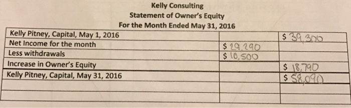 I need to prove more info, please specify. KELLY CONSULTING UNADJUSTED TRIAL