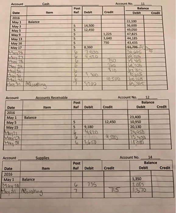 Supplies Prepaid Rent Prepaid Insurance Office Equipment 2AS Accumulated Depreciation Equipment Accounts
